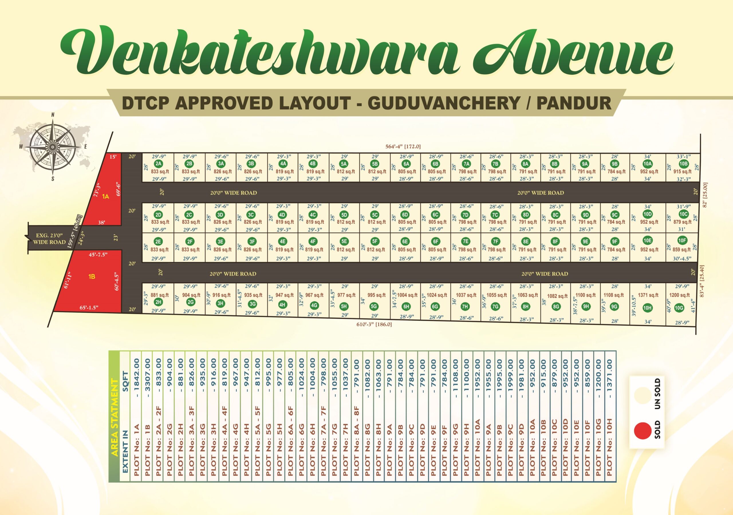 Guduvanchery Project